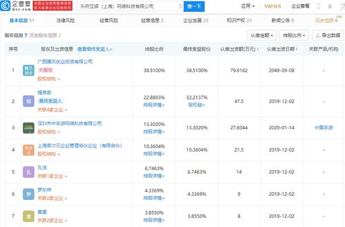 腾讯关联企业战略投资乐府互娱，深化移动游戏与文娱产业布局